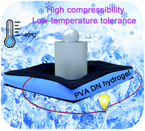 Graphical abstract: Highly compressible and superior low temperature tolerant supercapacitors based on dual chemically crosslinked PVA hydrogel electrolytes