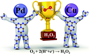 Graphical abstract: Hydrogen peroxide electrochemical synthesis on hybrid double-atom (Pd–Cu) doped N vacancy g-C3N4: a novel design strategy for electrocatalyst screening
