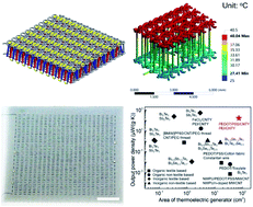 Graphical abstract: Carbon nanotube yarn based thermoelectric textiles for harvesting thermal energy and powering electronics