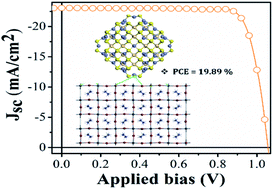 Graphical abstract: Suppression of surface defects to achieve hysteresis-free inverted perovskite solar cells via quantum dot passivation