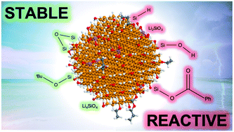 Graphical abstract: Intrinsic chemical reactivity of solid-electrolyte interphase components in silicon–lithium alloy anode batteries probed by FTIR spectroscopy