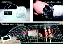 Graphical abstract: A perovskite solar cell textile that works at −40 to 160 °C