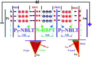 Graphical abstract: Ultra-high energy storage performances regulated by depletion region engineering sensitive to the electric field in PNP-type relaxor ferroelectric heterostructural films