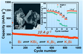 Graphical abstract: A self-template approach to synthesize multicore–shell Bi@N-doped carbon nanosheets with interior void space for high-rate and ultrastable potassium storage