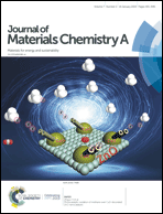 Graphical abstract: Inside front cover