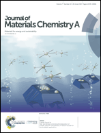 Graphical abstract: Inside front cover