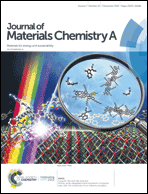 Graphical abstract: Inside front cover