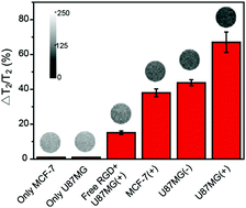 Graphical abstract: Fe@Fe3Ge2 nanoparticles for MR imaging-guided NIR-driven photodynamic therapy in vivo