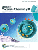 Graphical abstract: Inside front cover