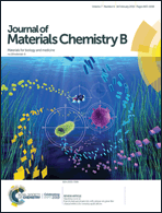 Graphical abstract: Inside front cover