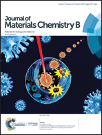 Graphical abstract: Inside front cover