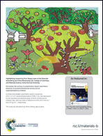 Graphical abstract: Back cover