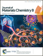 Graphical abstract: Front cover