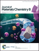 Graphical abstract: Inside front cover