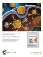 Graphical abstract: Back cover