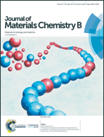 Graphical abstract: Inside front cover