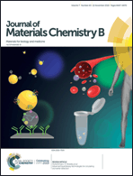 Graphical abstract: Inside front cover