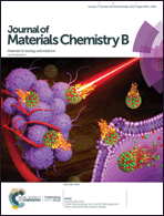 Graphical abstract: Front cover