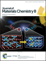 Graphical abstract: Inside front cover