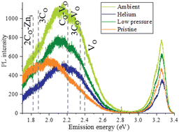 Graphical abstract: Selective micro laser annealing for fluorescence tuning of carbon-incorporated zinc oxide nanowire arrays