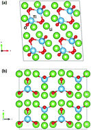 Graphical abstract: Zero-dimensional metal oxide Li4TiO4