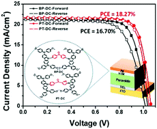 Graphical abstract: Diaryl ketone-based hole-transporting materials for efficient perovskite solar cells