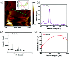 Graphical abstract: A promising nonlinear optical material and its applications for all-optical switching and information converters based on the spatial self-phase modulation (SSPM) effect of TaSe2 nanosheets