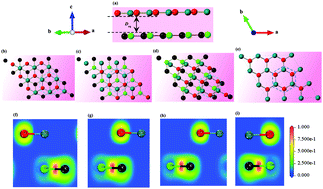 Graphical abstract: ZnO/g-GeC van der Waals heterostructure: novel photocatalyst for small molecule splitting