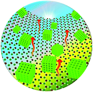 Graphical abstract: One-pot in situ synthesis of CsPbX3@h-BN (X = Cl, Br, I) nanosheet composites with superior thermal stability for white LEDs