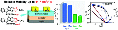 Graphical abstract: Five-ring-fused asymmetric thienoacenes for high mobility organic thin-film transistors: the influence of the position of the S atom in the terminal thiophene ring