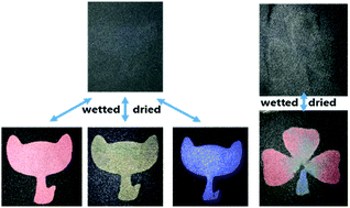 Graphical abstract: Solvatochromic structural color fabrics with favorable wearability properties