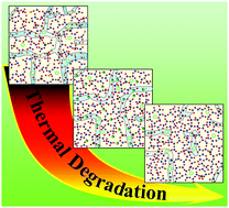 Graphical abstract: Suppressing the thermal degradation of bismuth near-infrared luminescence in optical amorphous materials via topologically polymerized network structures