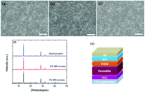 Graphical abstract: A facile method to evaluate the influence of trap densities on perovskite solar cell performance