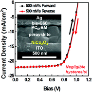 Graphical abstract: Efficient perovskite solar cells with negligible hysteresis achieved by sol–gel-driven spinel nickel cobalt oxide thin films as the hole transport layer