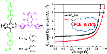 Graphical abstract: Novel benzodithiophene unit with an alkylthiobiphenyl side chain for constructing high-efficiency polymer solar cells
