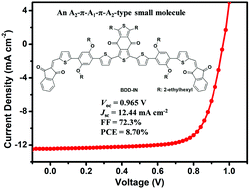 Graphical abstract: An A2–π–A1–π–A2-type small molecule donor for high-performance organic solar cells