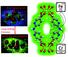 Graphical abstract: Alkaline-earth and aminonicotinate based coordination polymers with combined fluorescence/long-lasting phosphorescence and metal ion sensing response