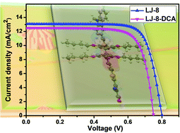 Graphical abstract: Improving the photovoltaic performance by employing alkyl chains perpendicular to the π-conjugated plane of an organic dye in dye-sensitized solar cells