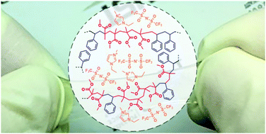 Graphical abstract: High-conductivity electrolyte gate dielectrics based on poly(styrene-co-methyl methacrylate)/ionic liquid