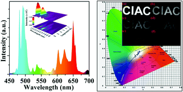 Graphical abstract: Commendable Pr3+-activated Ba2Ga2GeO7 phosphor with high-brightness white long-persistent luminescence