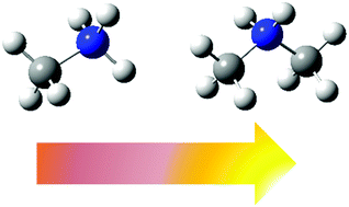 Graphical abstract: Enhanced air-stability of Sn-based hybrid perovskites induced by dimethylammonium (DMA): synthesis, characterization, aging and hydrogen photogeneration of the MA1−xDMAxSnBr3 system