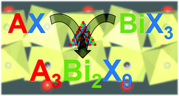Graphical abstract: Low-dimensional non-toxic A3Bi2X9 compounds synthesized by a dry mechanochemical route with tunable visible photoluminescence at room temperature
