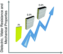 Graphical abstract: Tunable dielectric and other properties in high-performance sandwich-type polyimide films achieved by adjusting the porous structure