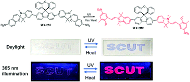 Graphical abstract: A multistimuli-responsive fluorescent switch in the solution and solid states based on spiro[fluorene-9,9′-xanthene]-spiropyran