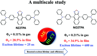 Graphical abstract: Towards boosting the exciton lifetime and efficiency of near-infrared aggregation induced emitters with hybridized local and charge transfer excited states: a multiscale study