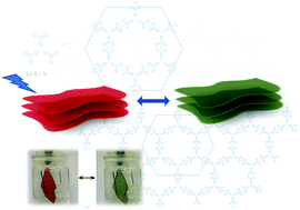 Graphical abstract: Electrochromic triphenylamine-based cobalt(ii) complex nanosheets