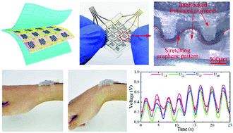 Graphical abstract: A highly flexible tactile sensor with an interlocked truncated sawtooth structure based on stretchable graphene/silver/silicone rubber composites