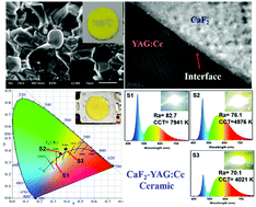 Graphical abstract: A new CaF2-YAG:Ce composite phosphor ceramic for high-power and high-color-rendering WLEDs
