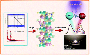 Graphical abstract: Crystal structure and photoluminescence tuning of novel single-phase Ca8ZnLu(PO4)7:Eu2+,Mn2+ phosphors for near-UV converted white light-emitting diodes