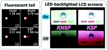 Graphical abstract: Non-equivalent Mn4+ doping into A2NaScF6 (A = K, Rb, Cs) hosts toward short fluorescence lifetime for backlight display application
